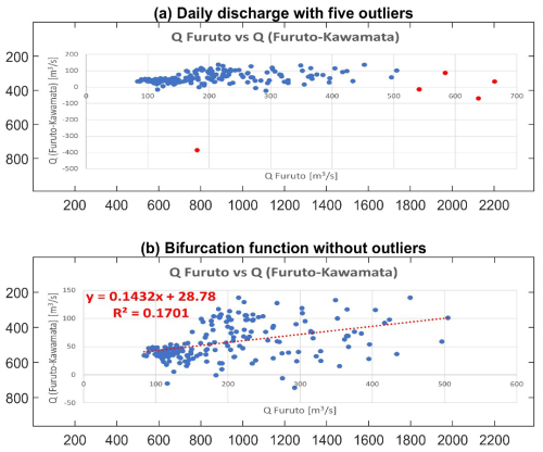 https://hess.copernicus.org/articles/29/753/2025/hess-29-753-2025-f05