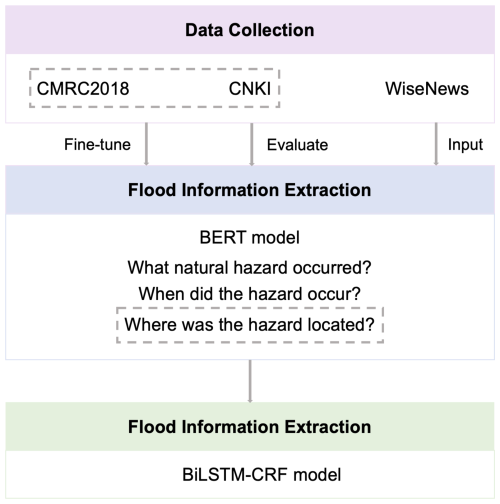 https://hess.copernicus.org/articles/29/767/2025/hess-29-767-2025-f02