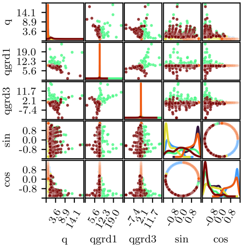 https://hess.copernicus.org/articles/29/785/2025/hess-29-785-2025-f02