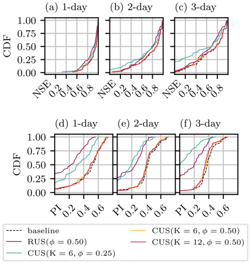 https://hess.copernicus.org/articles/29/785/2025/hess-29-785-2025-f04