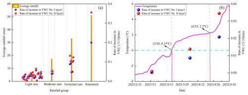 https://hess.copernicus.org/articles/29/823/2025/hess-29-823-2025-f08