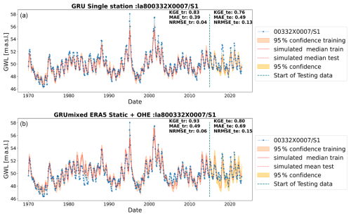 https://hess.copernicus.org/articles/29/841/2025/hess-29-841-2025-f09