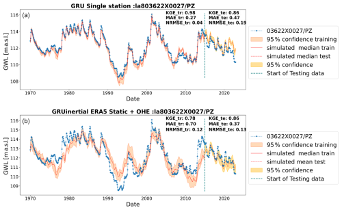 https://hess.copernicus.org/articles/29/841/2025/hess-29-841-2025-f10