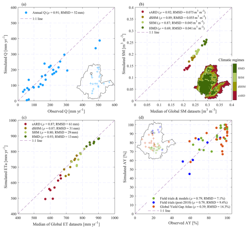 https://hess.copernicus.org/articles/29/863/2025/hess-29-863-2025-f03