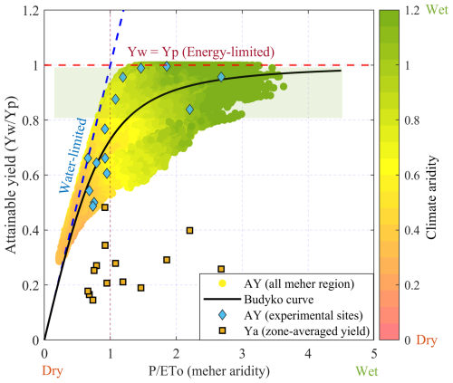 https://hess.copernicus.org/articles/29/863/2025/hess-29-863-2025-f06