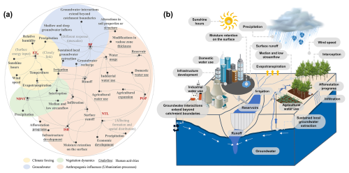 https://hess.copernicus.org/articles/29/903/2025/hess-29-903-2025-f02