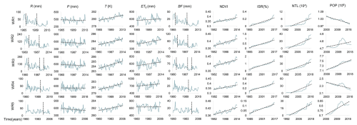 https://hess.copernicus.org/articles/29/903/2025/hess-29-903-2025-f03