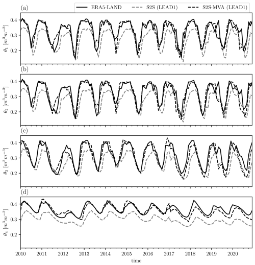 https://hess.copernicus.org/articles/29/925/2025/hess-29-925-2025-f02