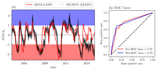 https://hess.copernicus.org/articles/29/925/2025/hess-29-925-2025-f04