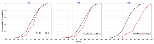 https://hess.copernicus.org/articles/29/947/2025/hess-29-947-2025-f04