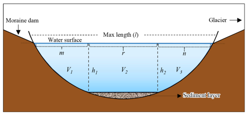 https://hess.copernicus.org/articles/29/969/2025/hess-29-969-2025-f02