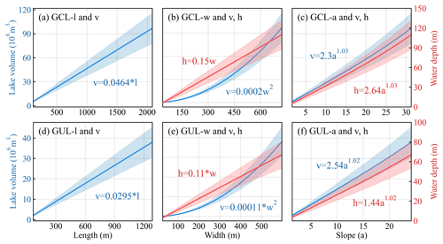 https://hess.copernicus.org/articles/29/969/2025/hess-29-969-2025-f11