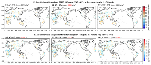 https://hess.copernicus.org/articles/30/1261/2026/hess-30-1261-2026-f06