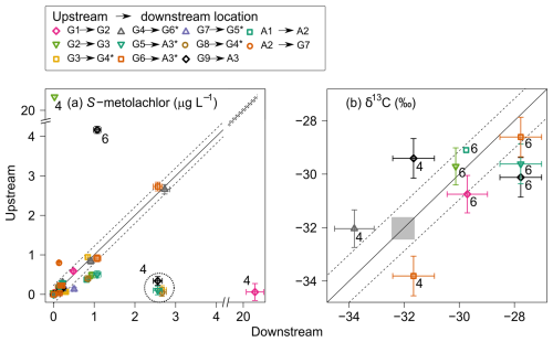 https://hess.copernicus.org/articles/30/1291/2026/hess-30-1291-2026-f03