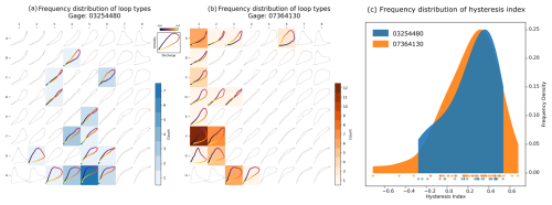 https://hess.copernicus.org/articles/30/1359/2026/hess-30-1359-2026-f12