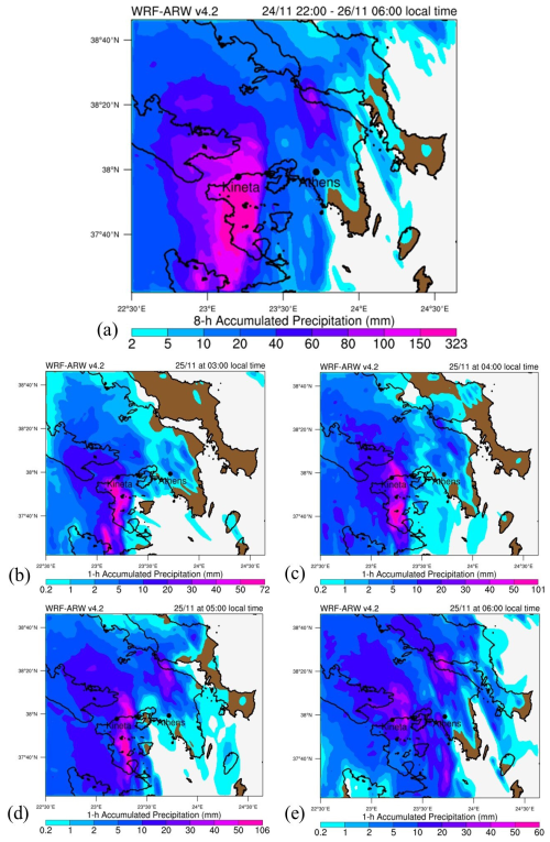 https://hess.copernicus.org/articles/30/1487/2026/hess-30-1487-2026-f03