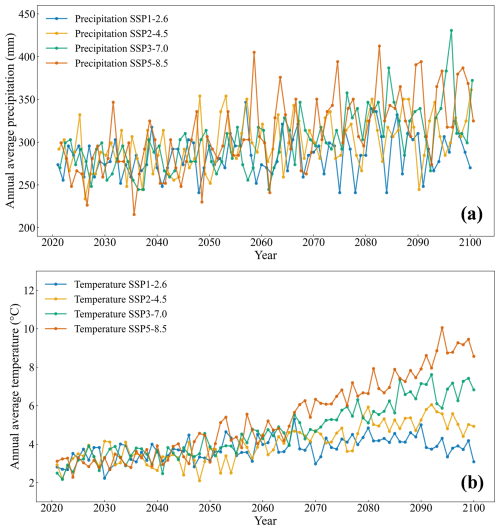 https://hess.copernicus.org/articles/30/1563/2026/hess-30-1563-2026-f14