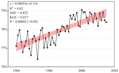 https://hess.copernicus.org/articles/30/1607/2026/hess-30-1607-2026-f08