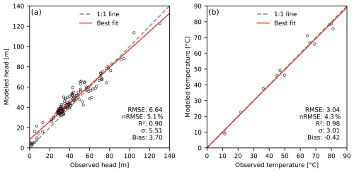 https://hess.copernicus.org/articles/30/1647/2026/hess-30-1647-2026-f05