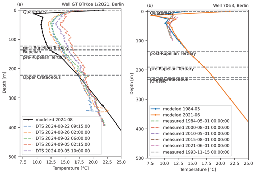 https://hess.copernicus.org/articles/30/1647/2026/hess-30-1647-2026-f18