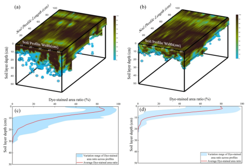 https://hess.copernicus.org/articles/30/1675/2026/hess-30-1675-2026-f08