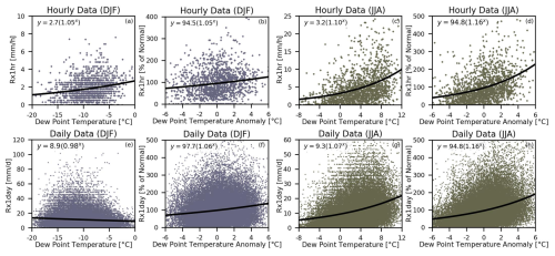 https://hess.copernicus.org/articles/30/1719/2026/hess-30-1719-2026-f05