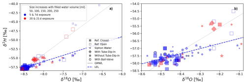 https://hess.copernicus.org/articles/30/1801/2026/hess-30-1801-2026-f09