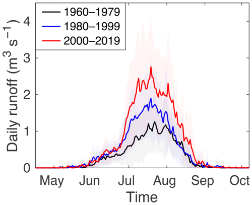 https://hess.copernicus.org/articles/30/1849/2026/hess-30-1849-2026-f04