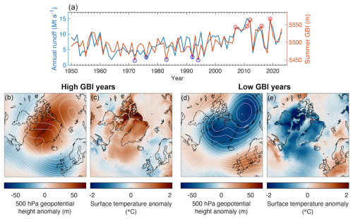 https://hess.copernicus.org/articles/30/1849/2026/hess-30-1849-2026-f09