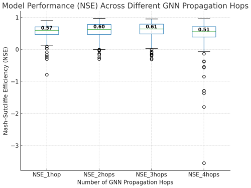 https://hess.copernicus.org/articles/30/2079/2026/hess-30-2079-2026-f08