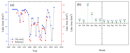 https://hess.copernicus.org/articles/30/2107/2026/hess-30-2107-2026-f08