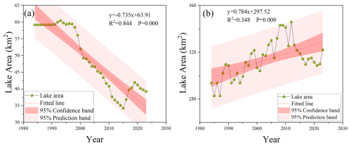 https://hess.copernicus.org/articles/30/2107/2026/hess-30-2107-2026-f10