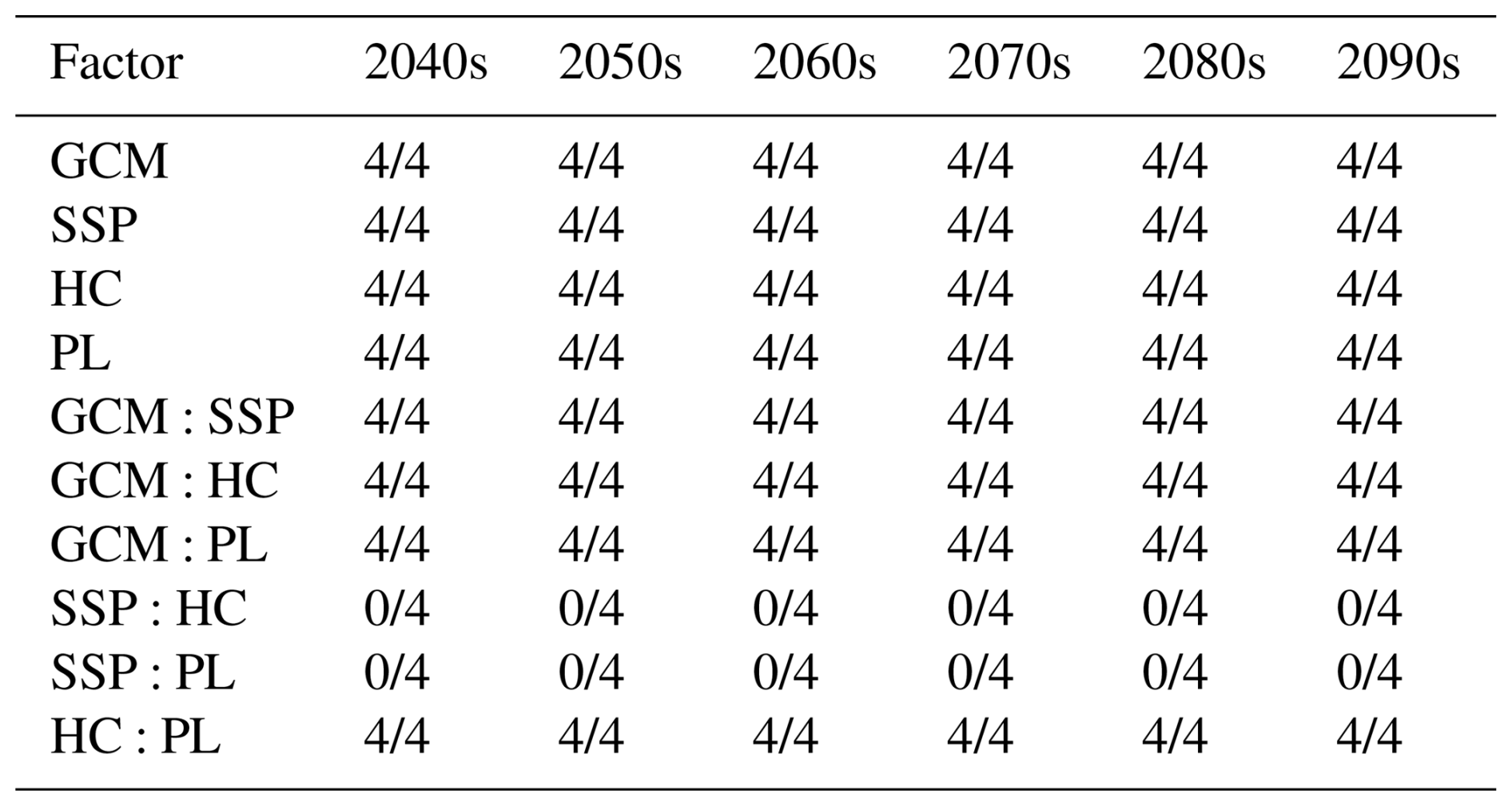 HESS - Insights into uncertainties in future drought analysis using ...