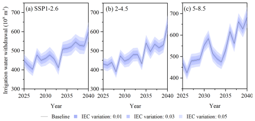 https://hess.copernicus.org/articles/30/2433/2026/hess-30-2433-2026-f10