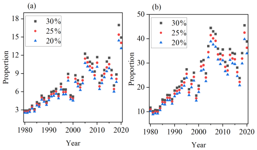 https://hess.copernicus.org/articles/30/2433/2026/hess-30-2433-2026-f12