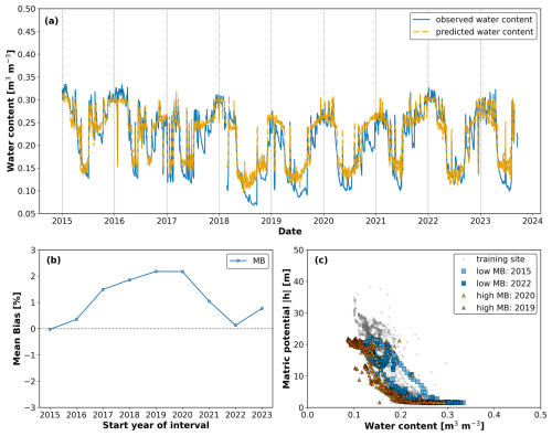 https://hess.copernicus.org/articles/30/2523/2026/hess-30-2523-2026-f05