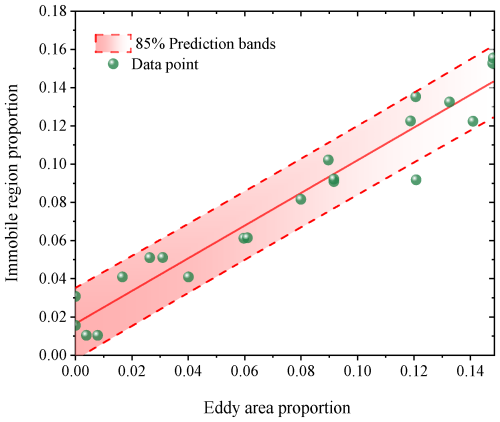 https://hess.copernicus.org/articles/30/2557/2026/hess-30-2557-2026-f17