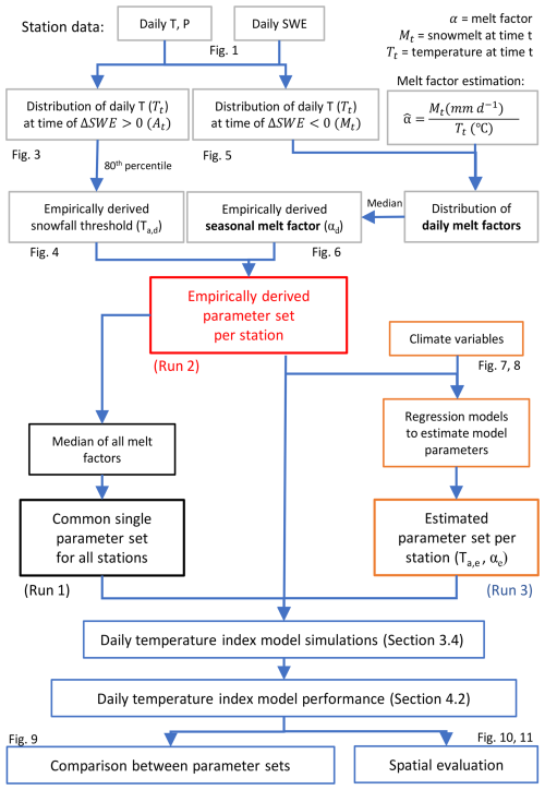 https://hess.copernicus.org/articles/30/2613/2026/hess-30-2613-2026-f02
