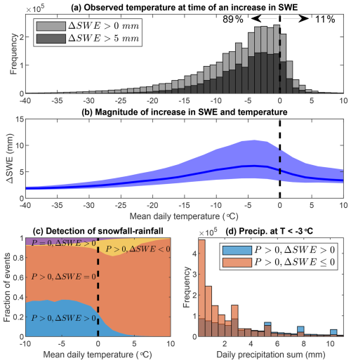 https://hess.copernicus.org/articles/30/2613/2026/hess-30-2613-2026-f03