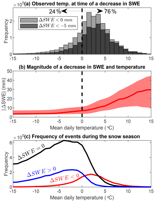https://hess.copernicus.org/articles/30/2613/2026/hess-30-2613-2026-f05