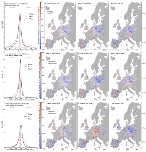 https://hess.copernicus.org/articles/30/2667/2026/hess-30-2667-2026-f06