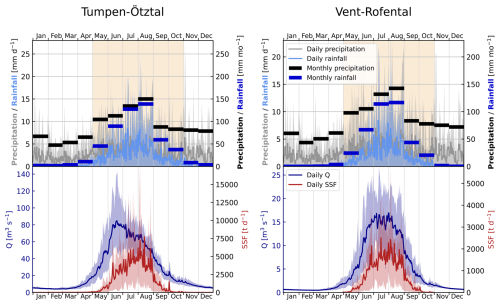 https://hess.copernicus.org/articles/30/2717/2026/hess-30-2717-2026-f02