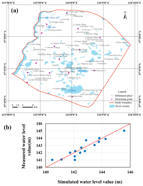 https://hess.copernicus.org/articles/30/2759/2026/hess-30-2759-2026-f05