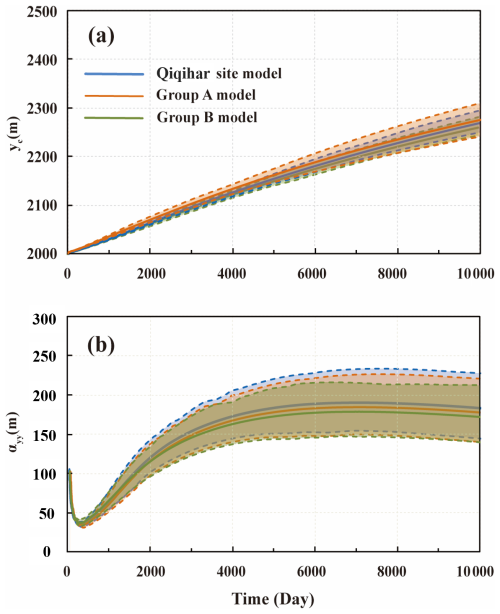 https://hess.copernicus.org/articles/30/2759/2026/hess-30-2759-2026-f07