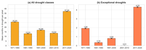 https://hess.copernicus.org/articles/30/2817/2026/hess-30-2817-2026-f07