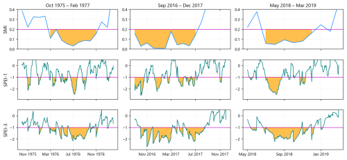 https://hess.copernicus.org/articles/30/2817/2026/hess-30-2817-2026-f08