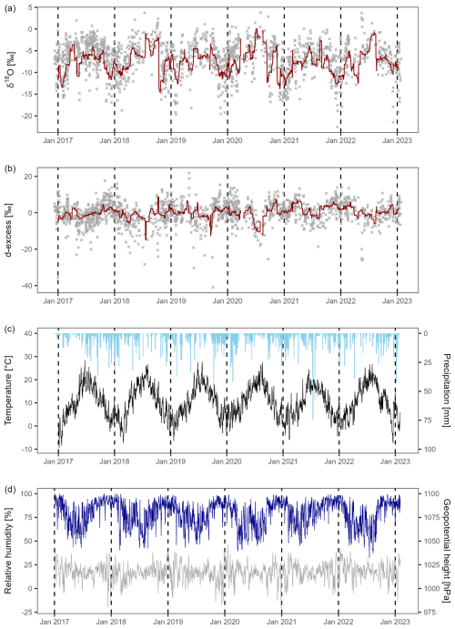 https://hess.copernicus.org/articles/30/2859/2026/hess-30-2859-2026-f01