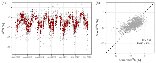 https://hess.copernicus.org/articles/30/2859/2026/hess-30-2859-2026-f08