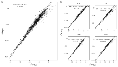 https://hess.copernicus.org/articles/30/2859/2026/hess-30-2859-2026-f10