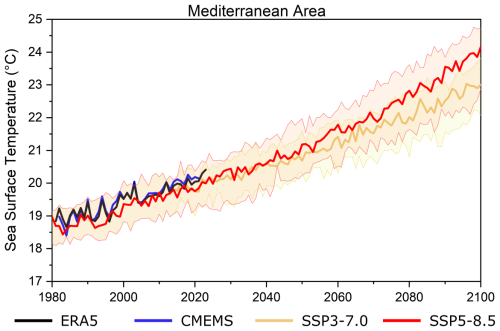 https://hess.copernicus.org/articles/30/2913/2026/hess-30-2913-2026-f02